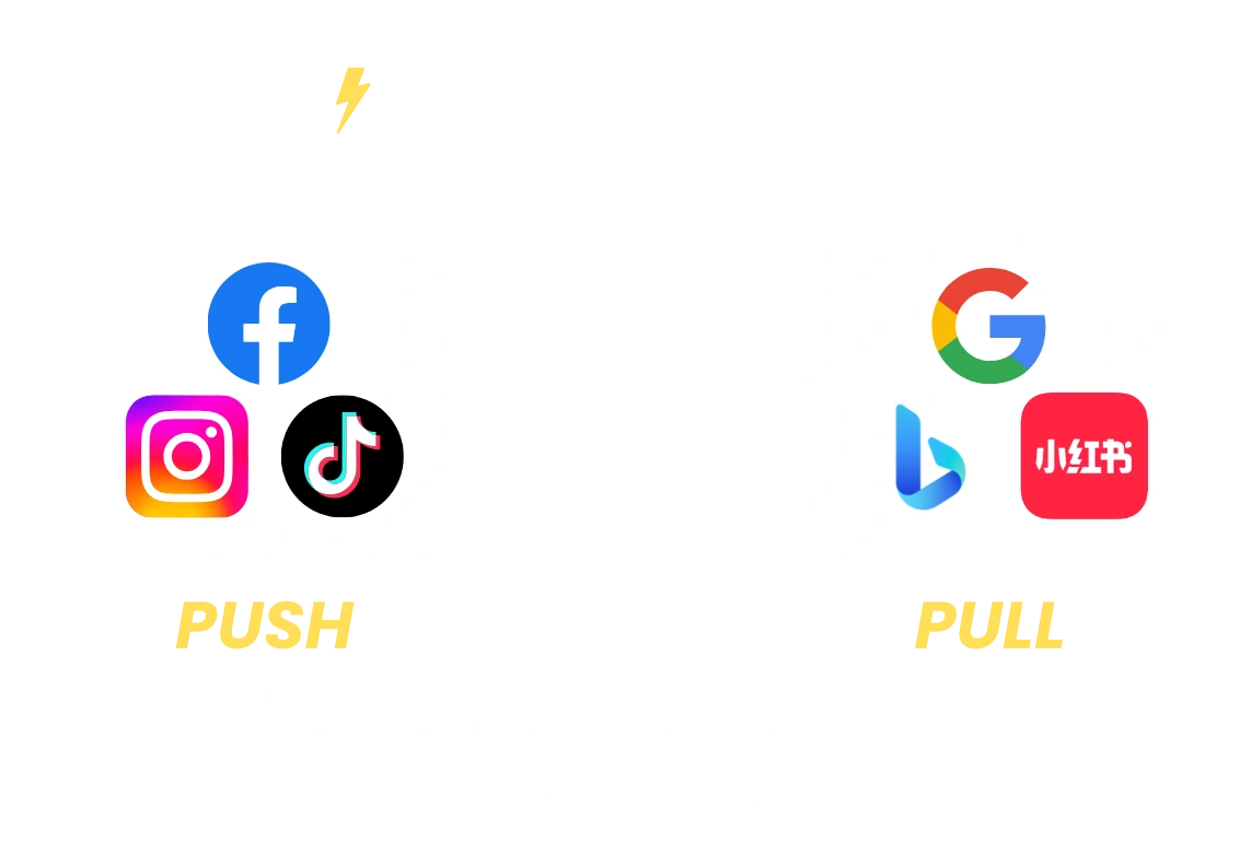 Push-Pull Marketing Framework